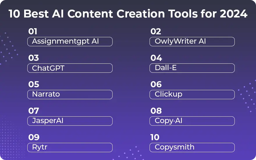 10 Best AI Content Creation Tools for 2026 10 Best AI Content Creation Tools for 2026