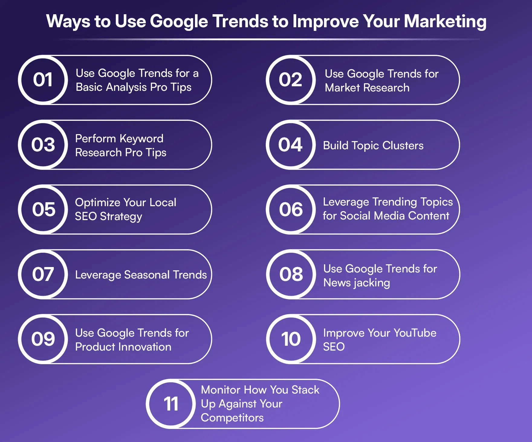 11 Ways to Use Google Trends to Improve Your Marketing