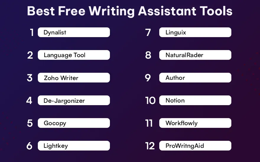 12 bеst frее writing assistant tools.webp