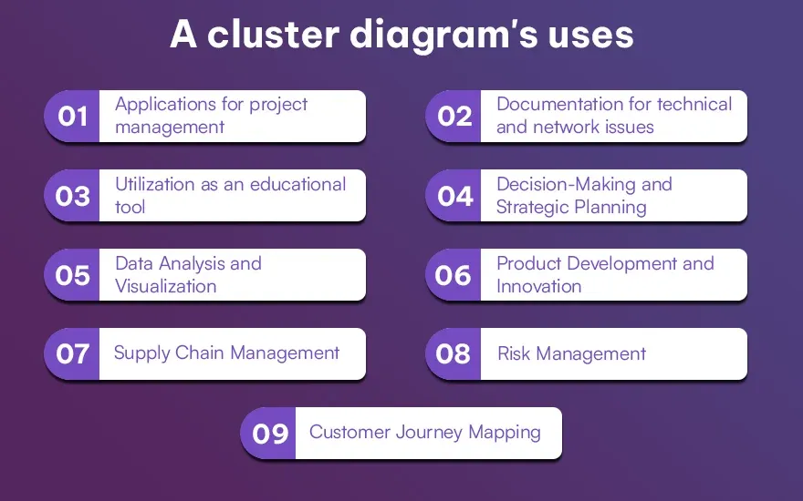 A cluster diagram's uses A cluster diagram's uses