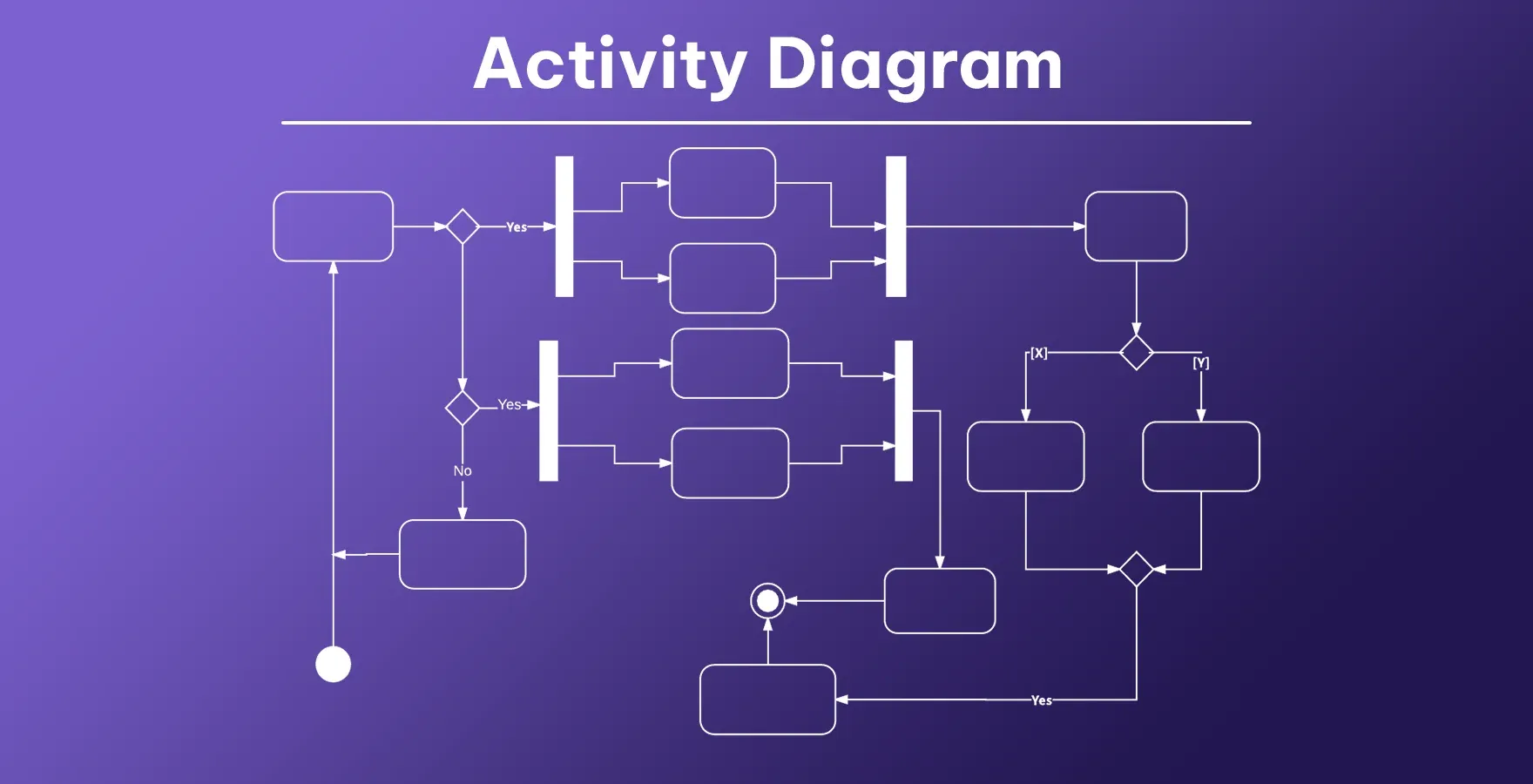 Activity Diagram