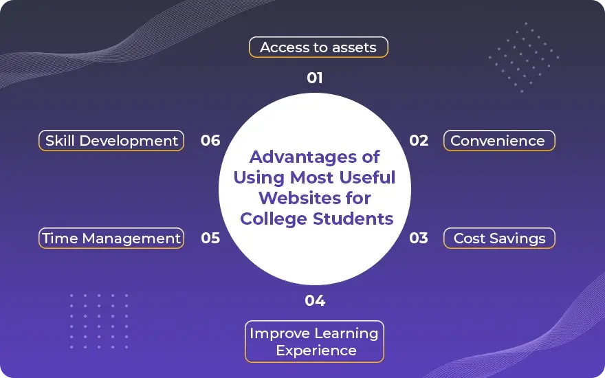 Advantages of Using Most Useful Websites for College Students