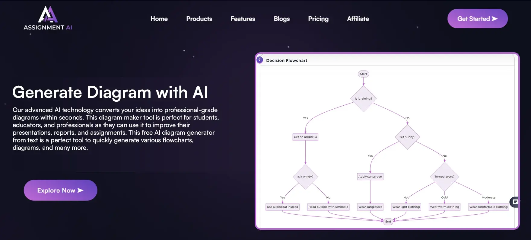 AI diagram maker