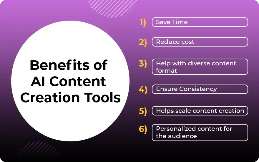 Benefits of AI Content Creation Tools Benefits of AI Content Creation Tools
