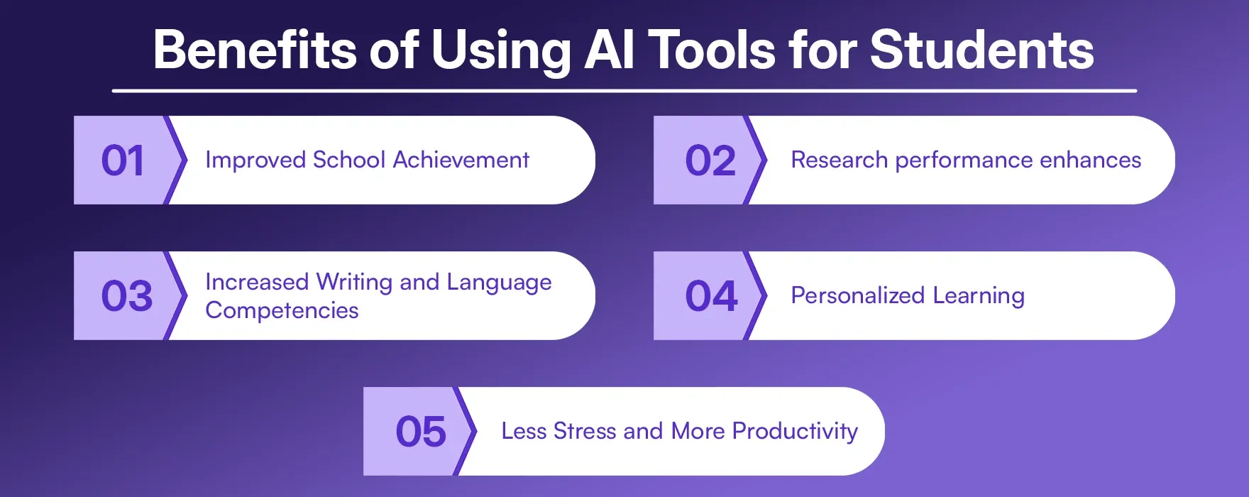 Benefits of Using AI Tools for Students