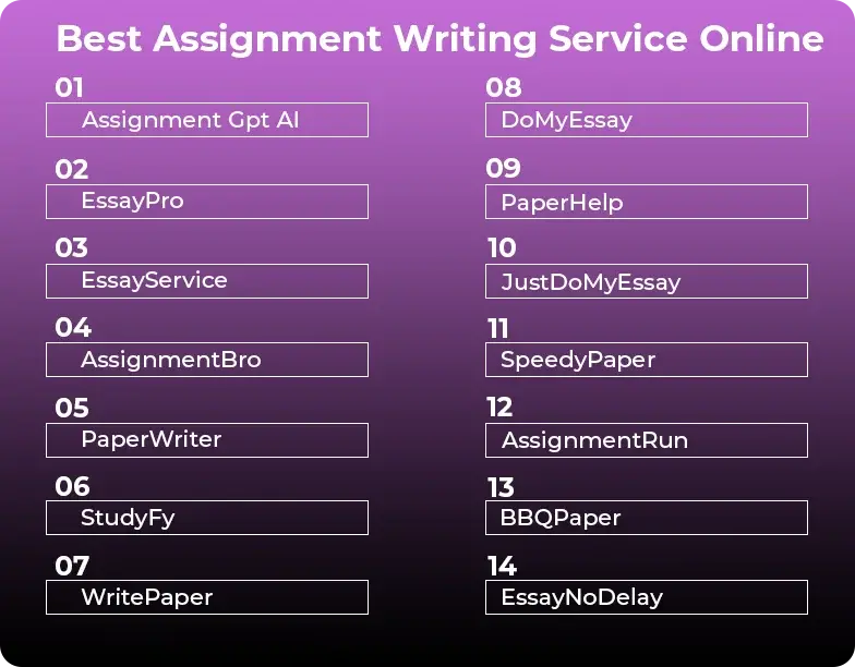 Bеst Assignmеnt Writing Sеrvicе Onlinе