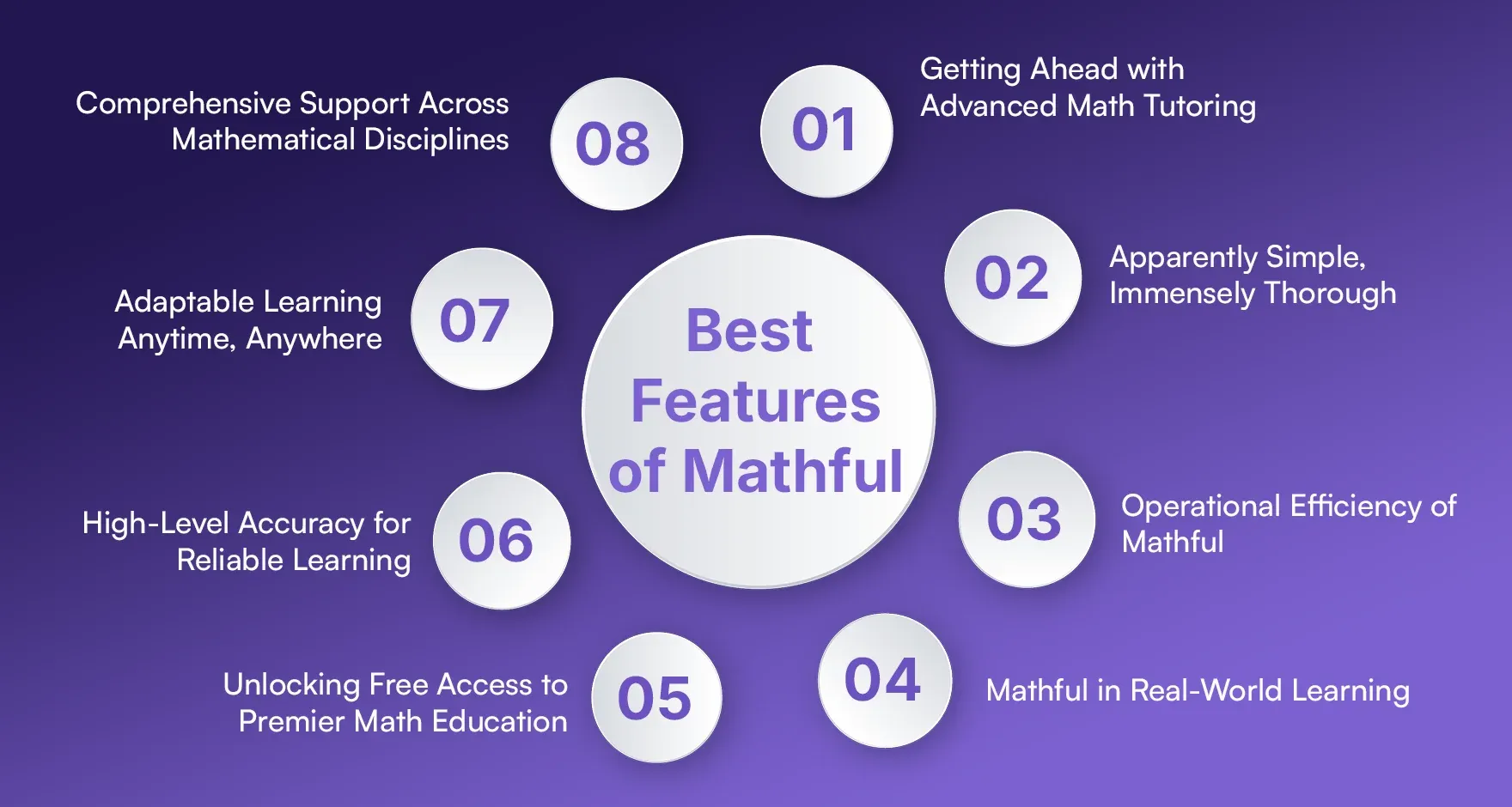 Best Features of Mathful.webp