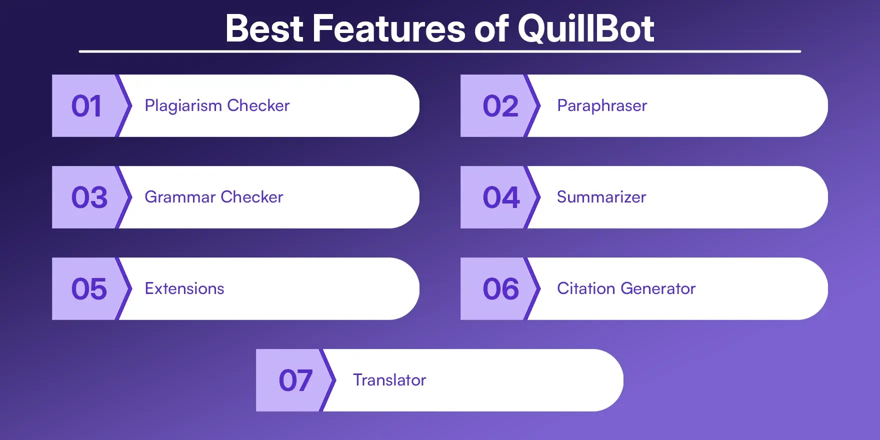Best Features of QuillBot Best Features of QuillBot