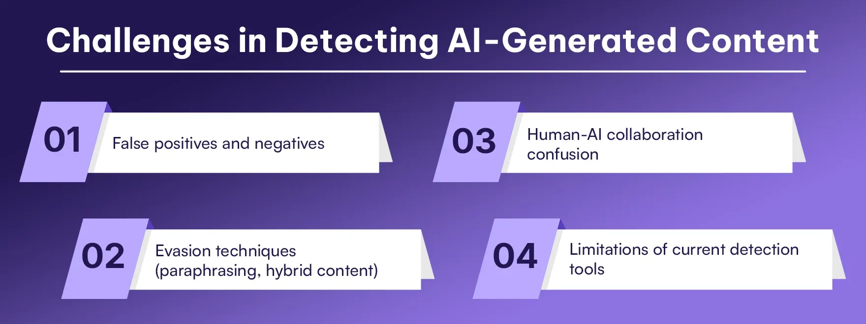 Challenges in Detecting AI-Generated Content.webp