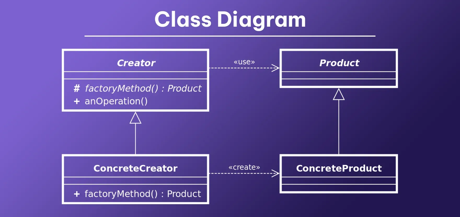 Class Diagram