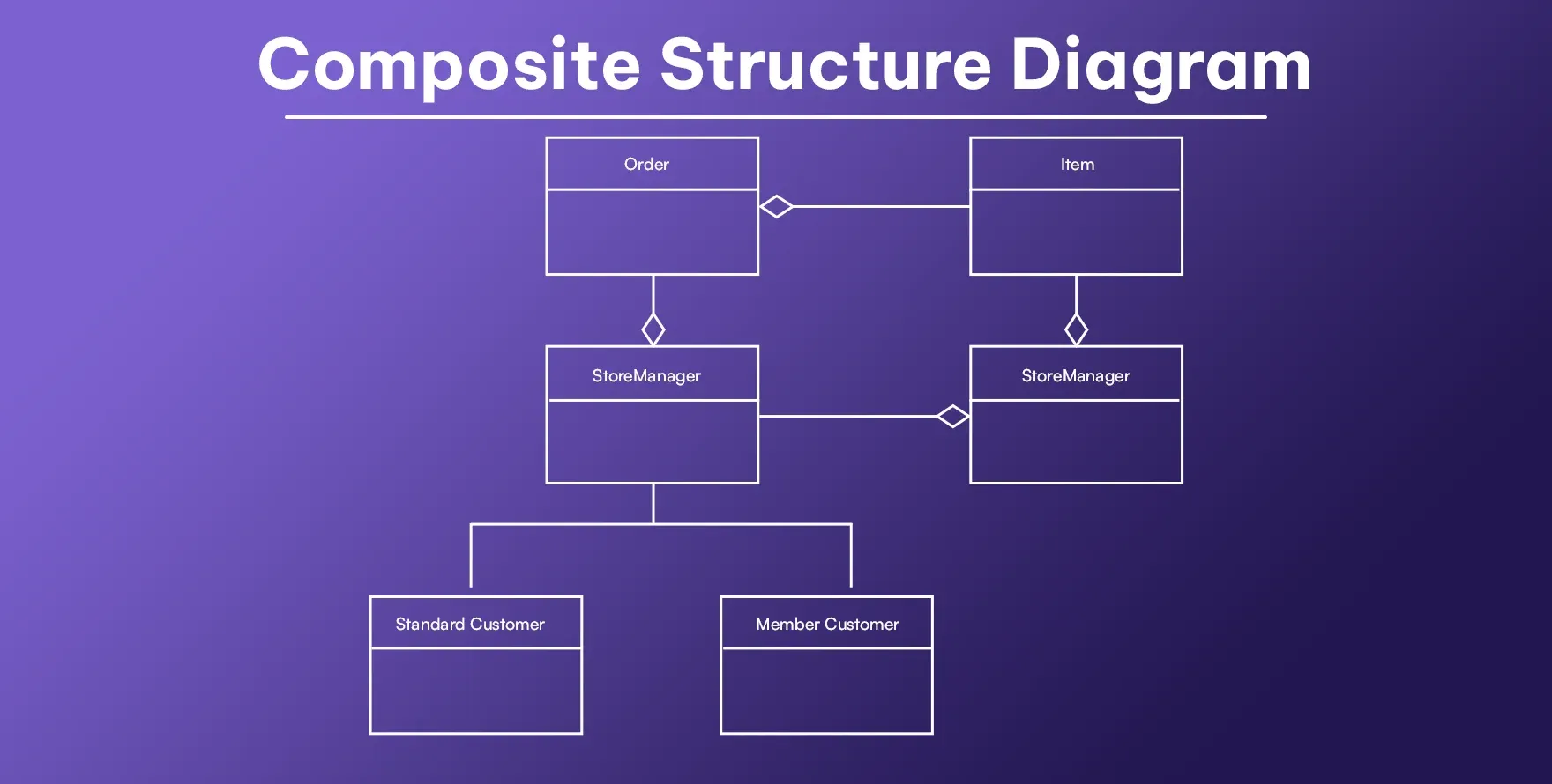 Composite structure diagram
