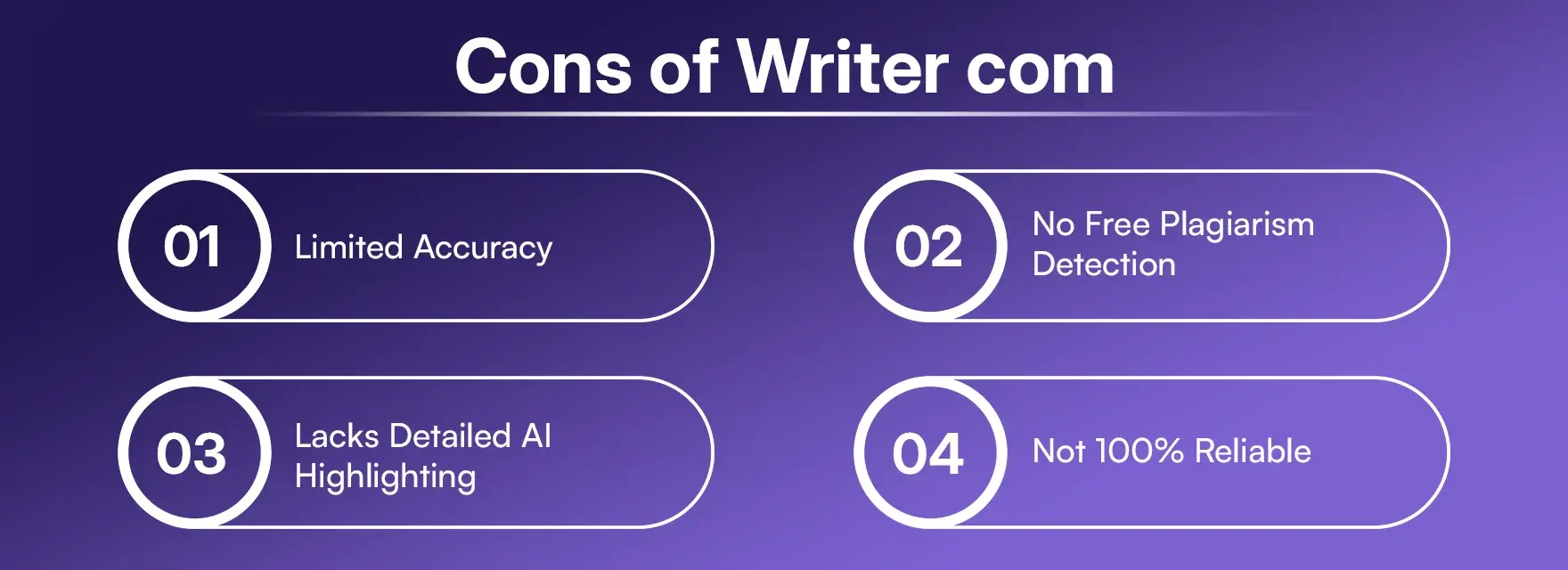 Cons of Writer com