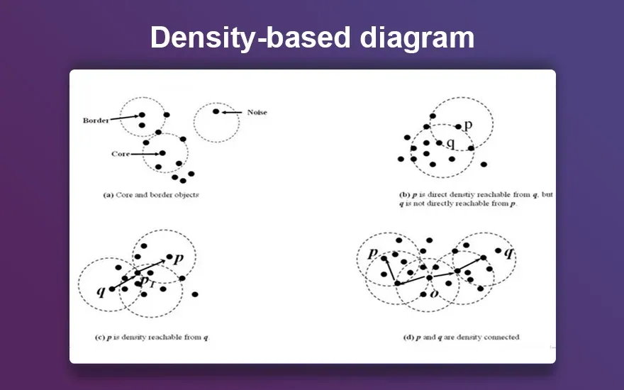 Density-based diagram Density-based diagram