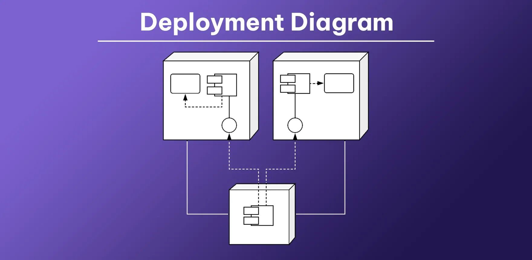 Deployment diagram