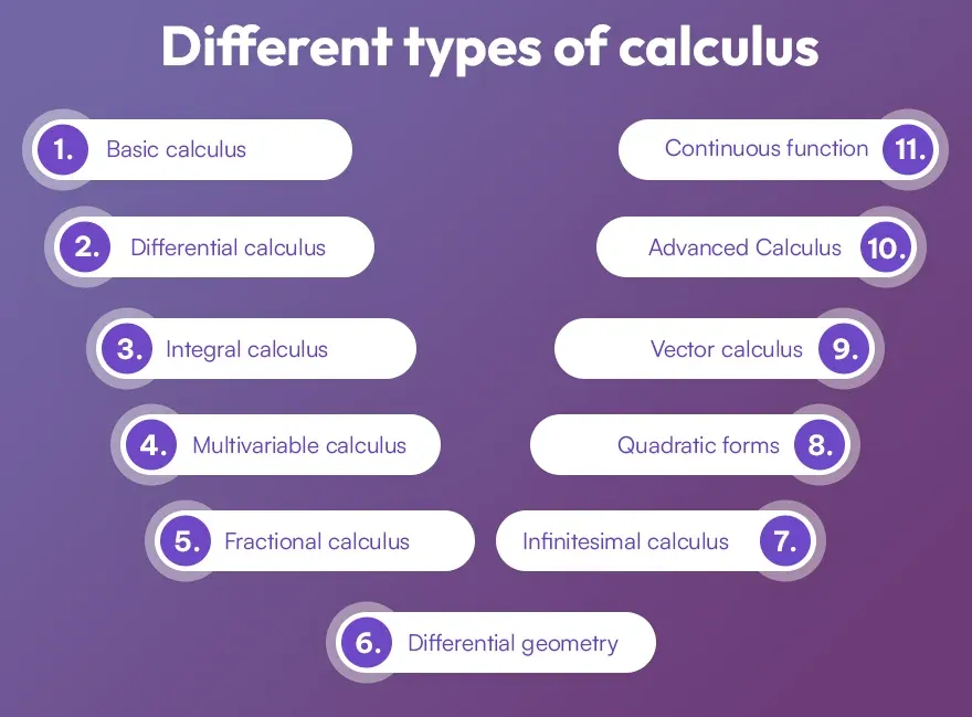 Different types of calculus Different types of calculus