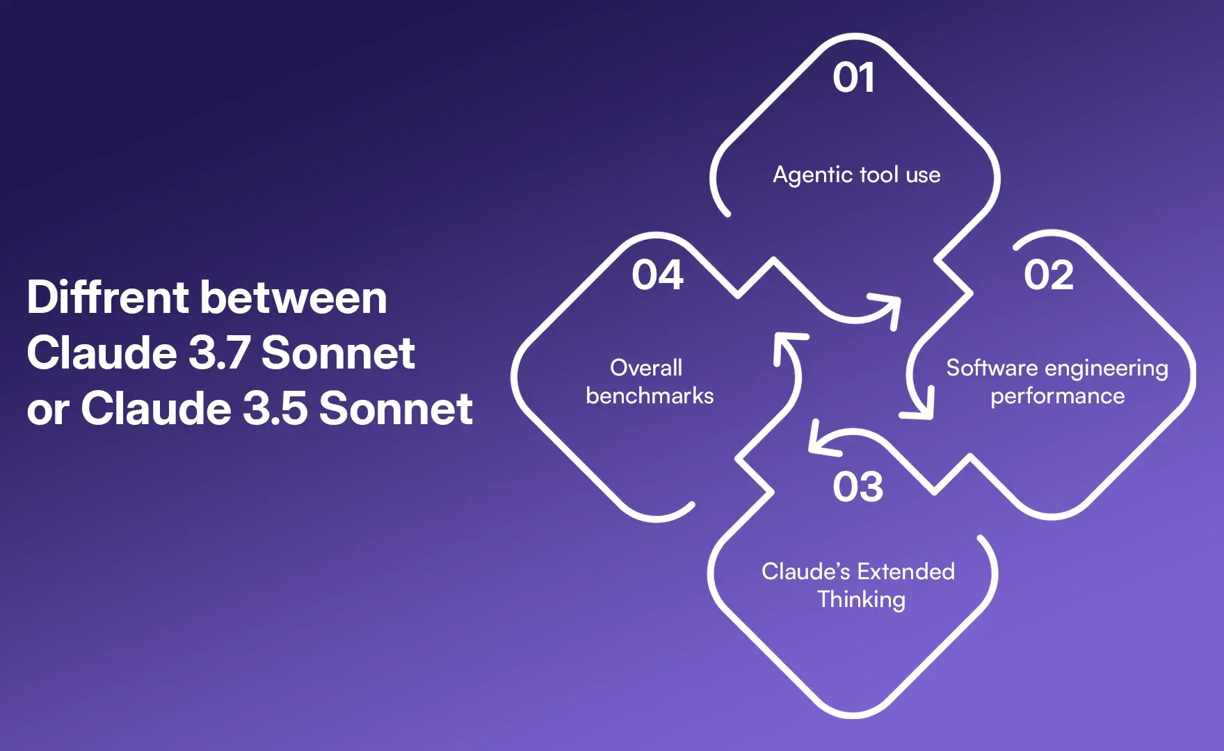 Diffrent between Claude 3.7 Sonnet or Claude 3.5 Sonnet Diffrent between Claude 3.7 Sonnet or Claude 3.5 Sonnet