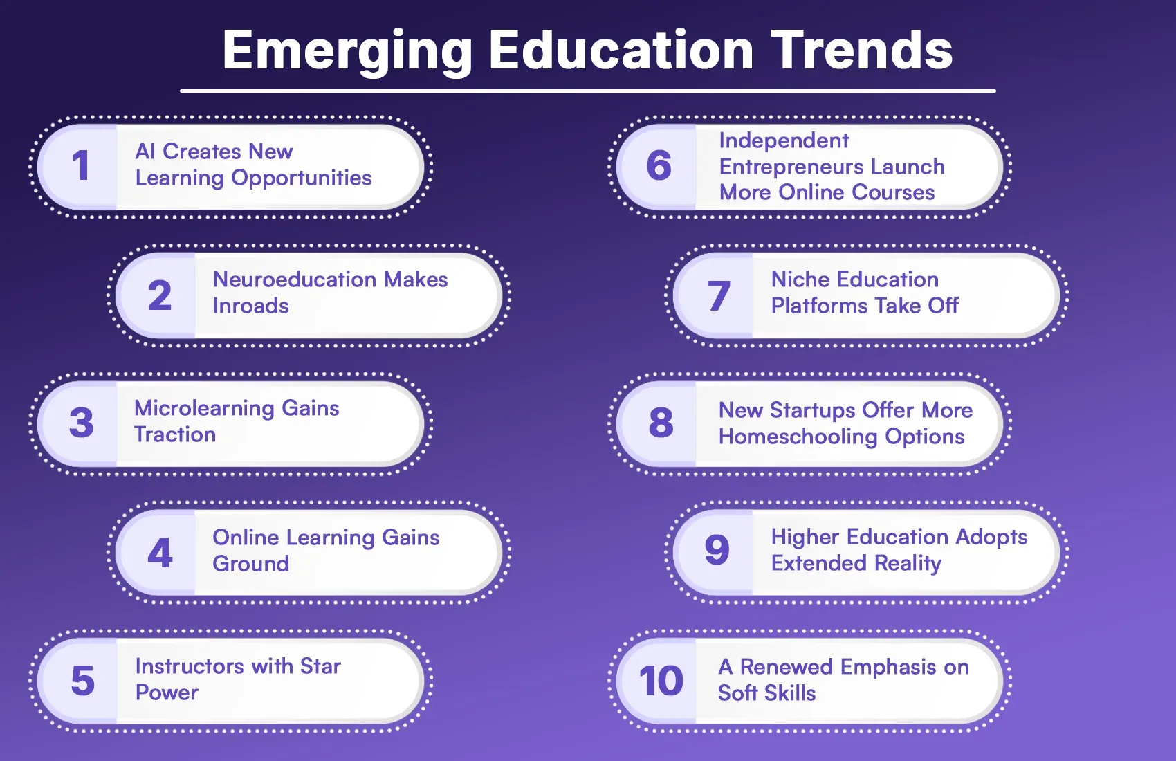 Emerging Education Trends