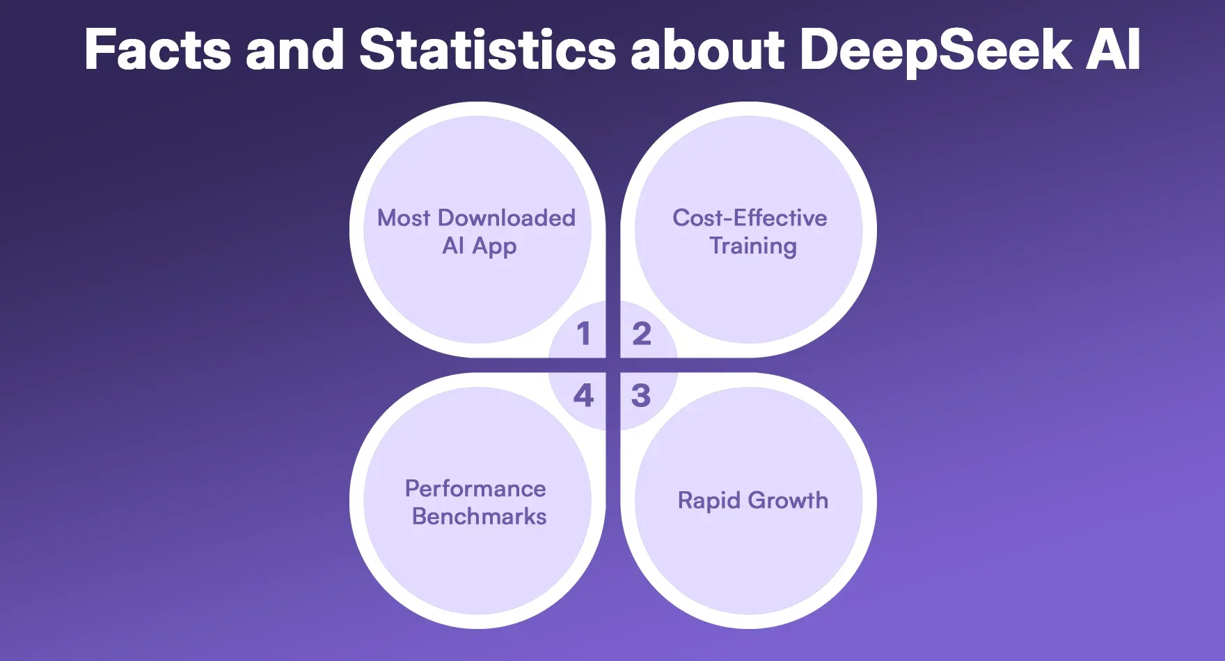 Facts and Statistics about DeepSeek AI Facts and Statistics about DeepSeek AI