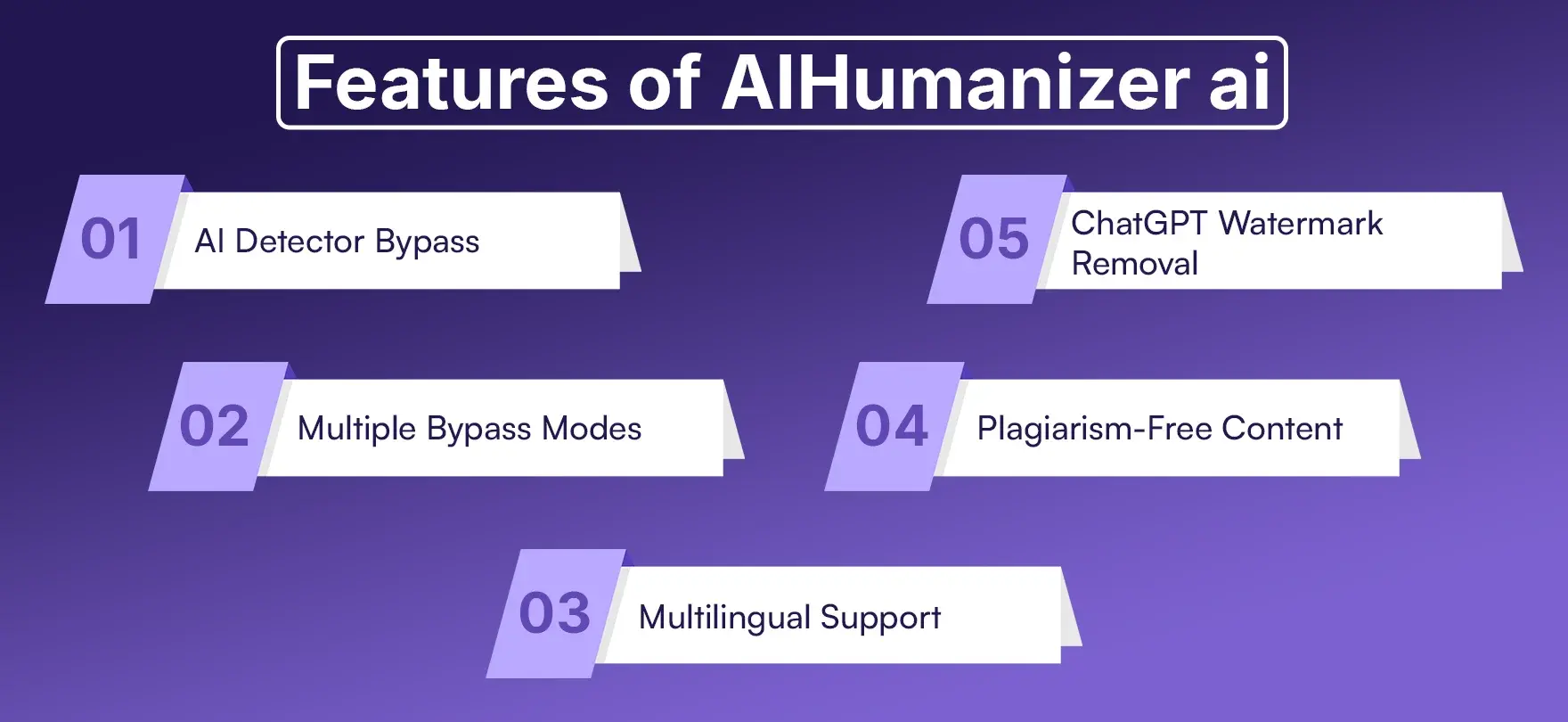 Features of AIHumanizer ai Features of AIHumanizer ai
