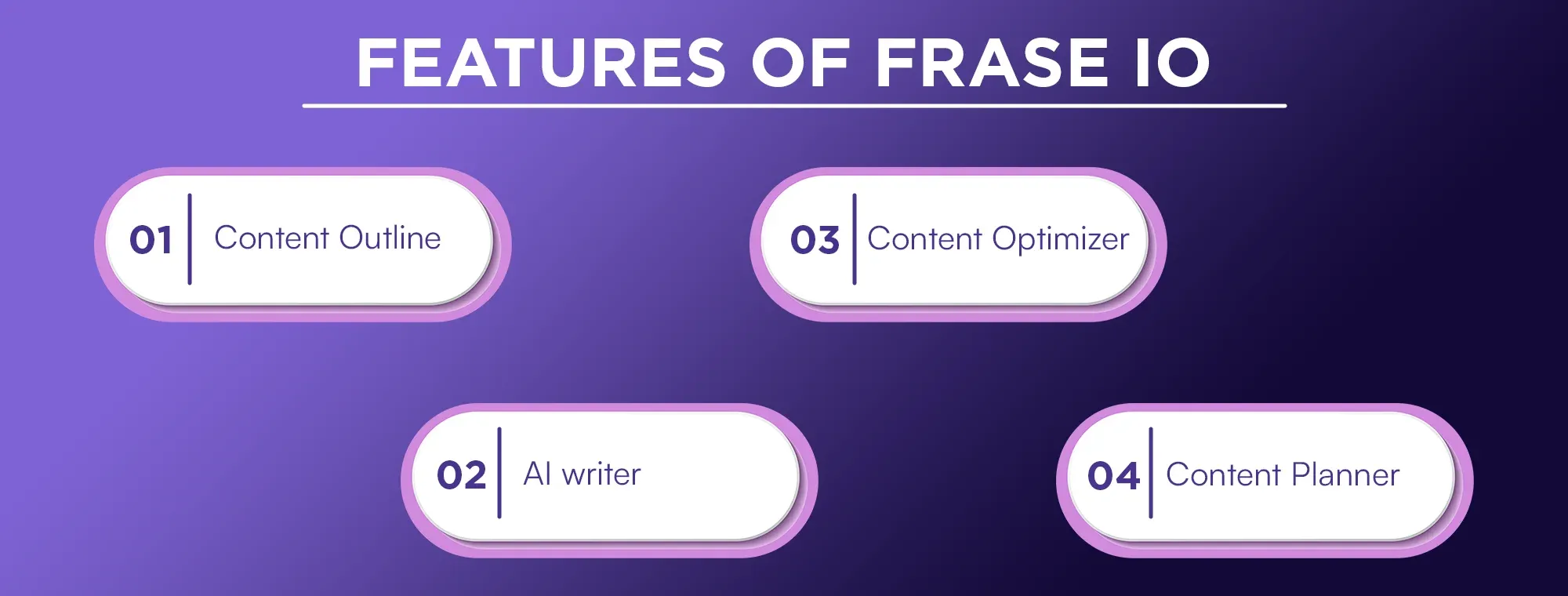 Features of Frase IO.webp Features of Frase IO.webp
