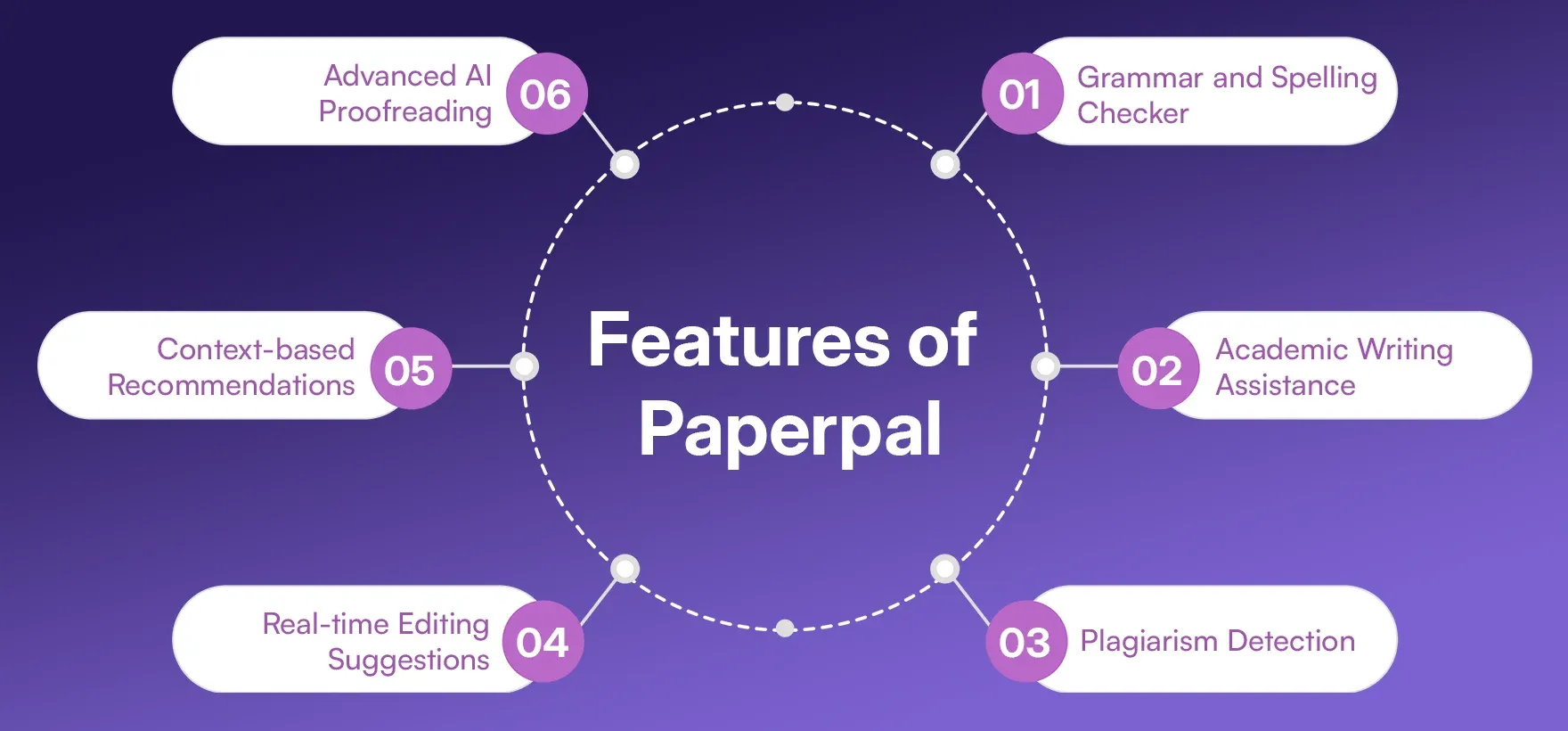 Features of Paperpal
