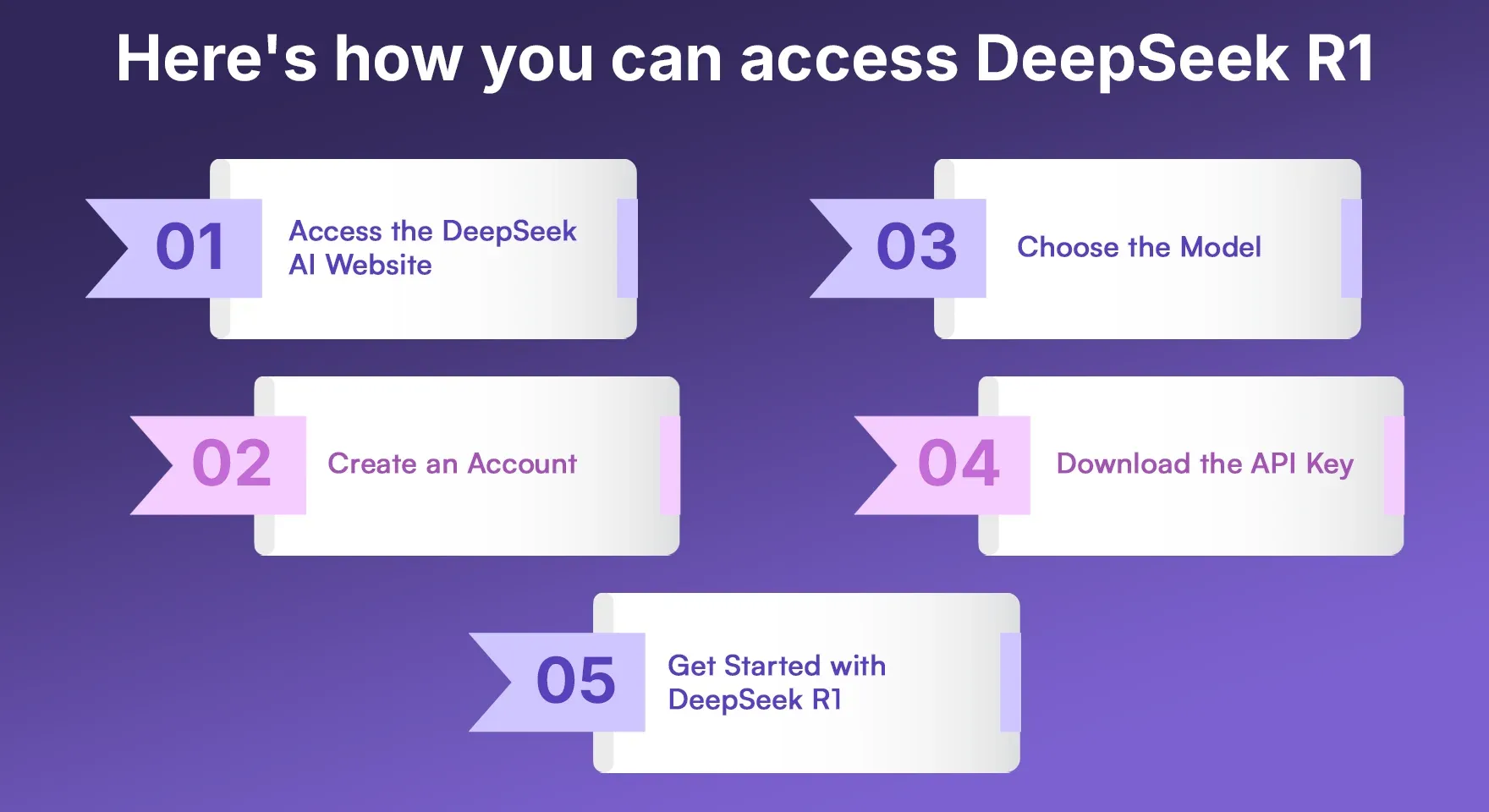 Here's how you can access DeepSeek R1 Here's how you can access DeepSeek R1
