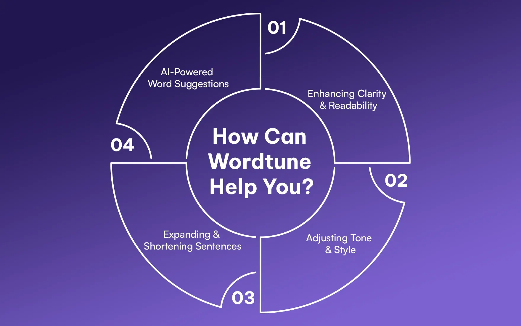 How Can Wordtune Help You