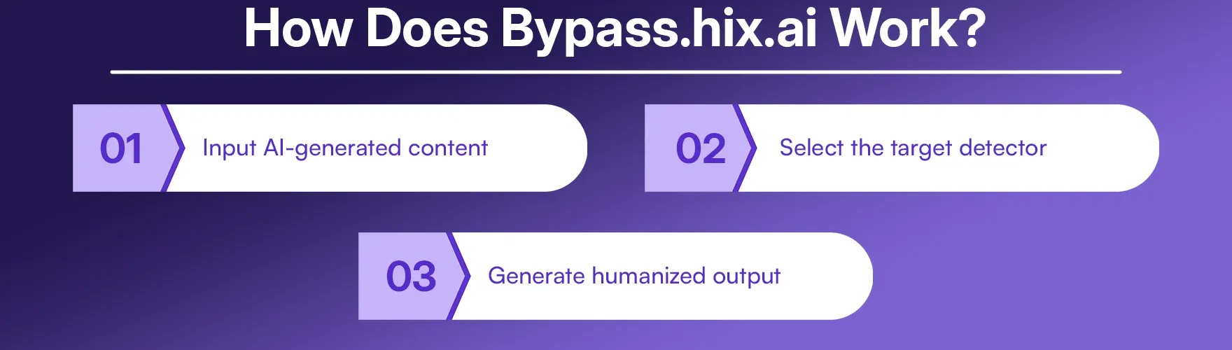 How Does Bypass hix ai Work