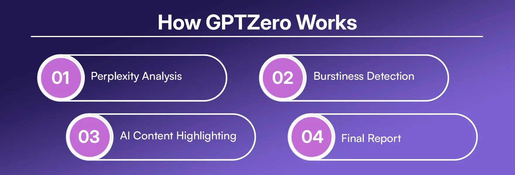 How GPTZero Works