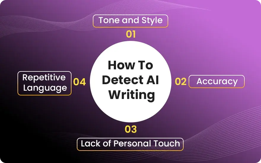 How To Detect AI Writing How To Detect AI Writing