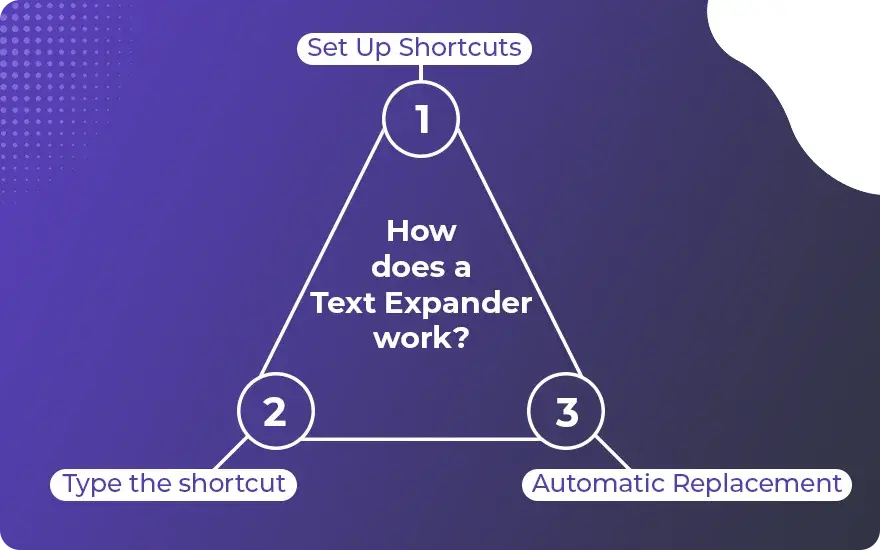 How does a text expander work