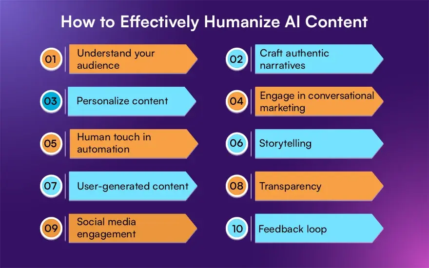 How to Effectively Humanize AI Content How to Effectively Humanize AI Content