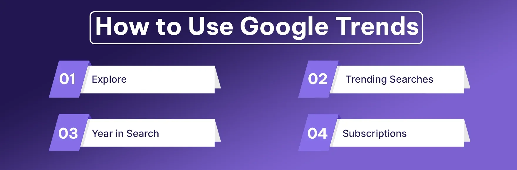 How to Use Google Trends