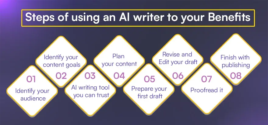 How to use an AI writer to your advantage How to use an AI writer to your advantage