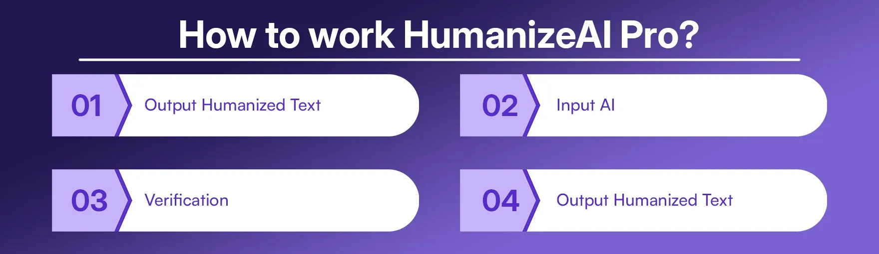 How to work HumanizeAI Pro