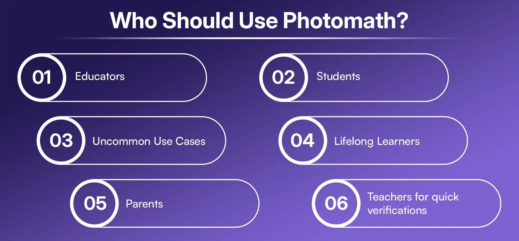 Ideal Users Who Should Use Photomath 
