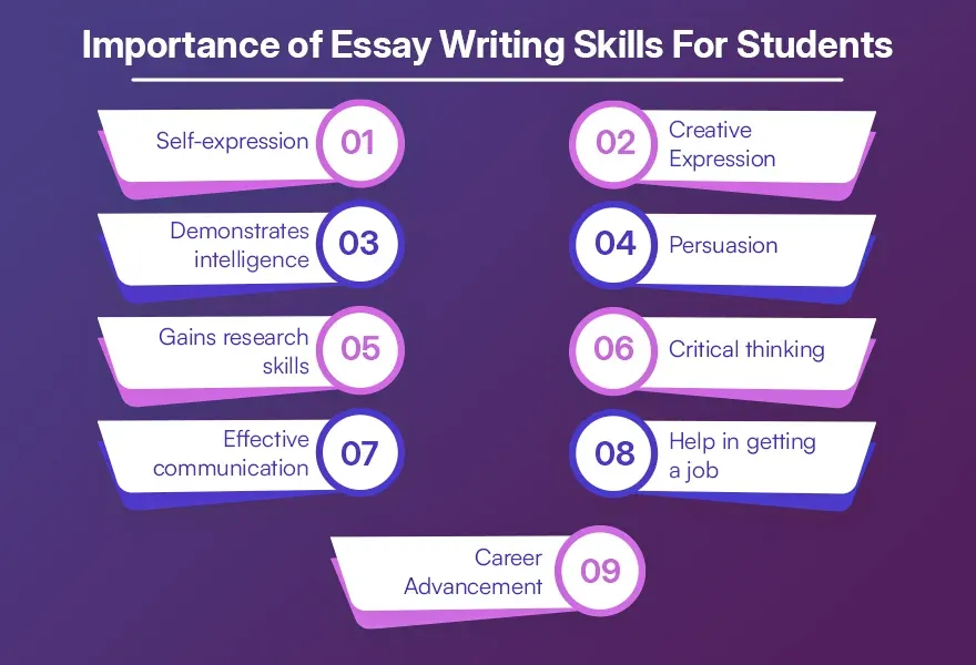 Importance of Essay Writing Skills For Students Importance of Essay Writing Skills For Students