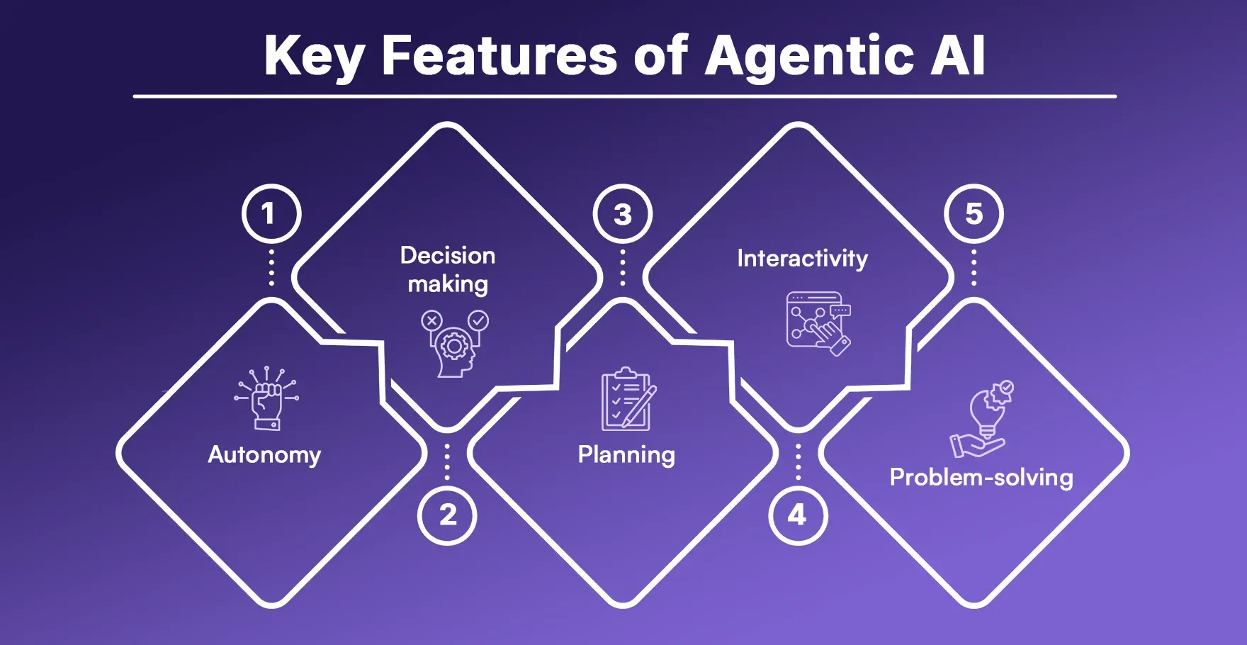 Key Features of Agentic AI.webp Key Features of Agentic AI.webp