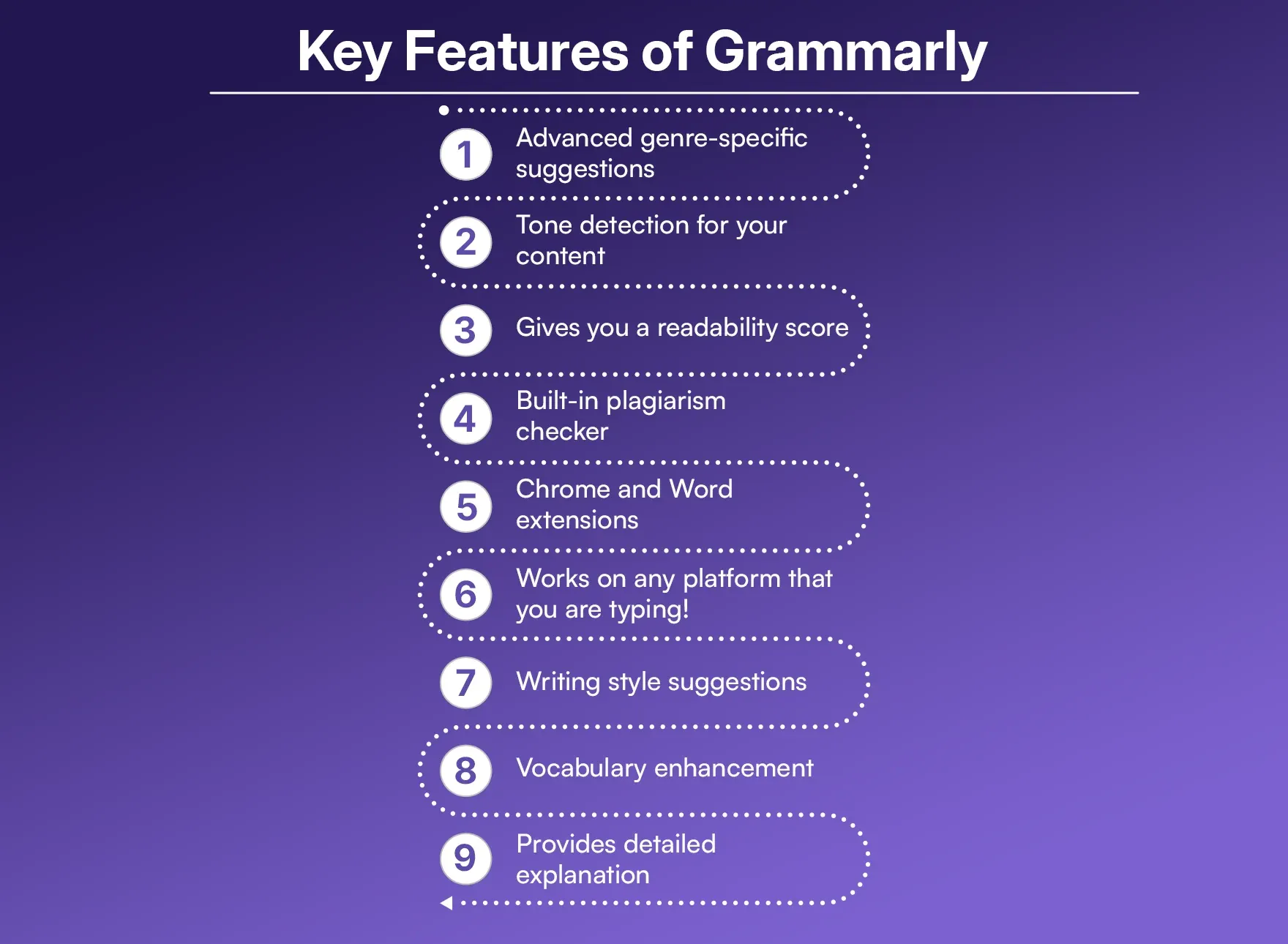 Key Features of Grammarly Key Features of Grammarly