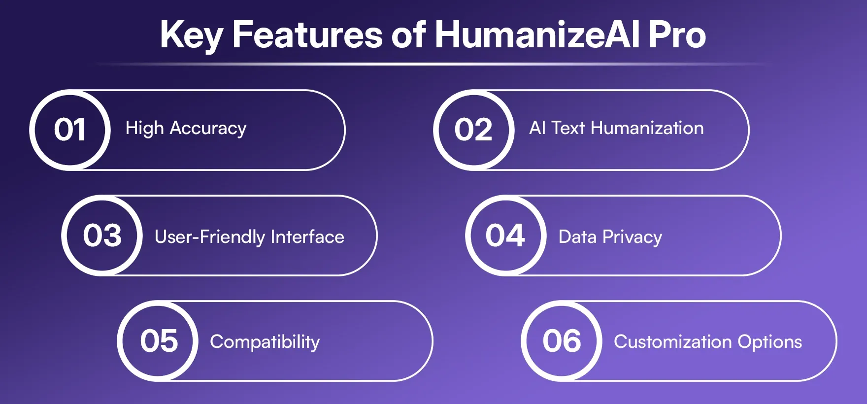 Key Features of HumanizeAI Pro