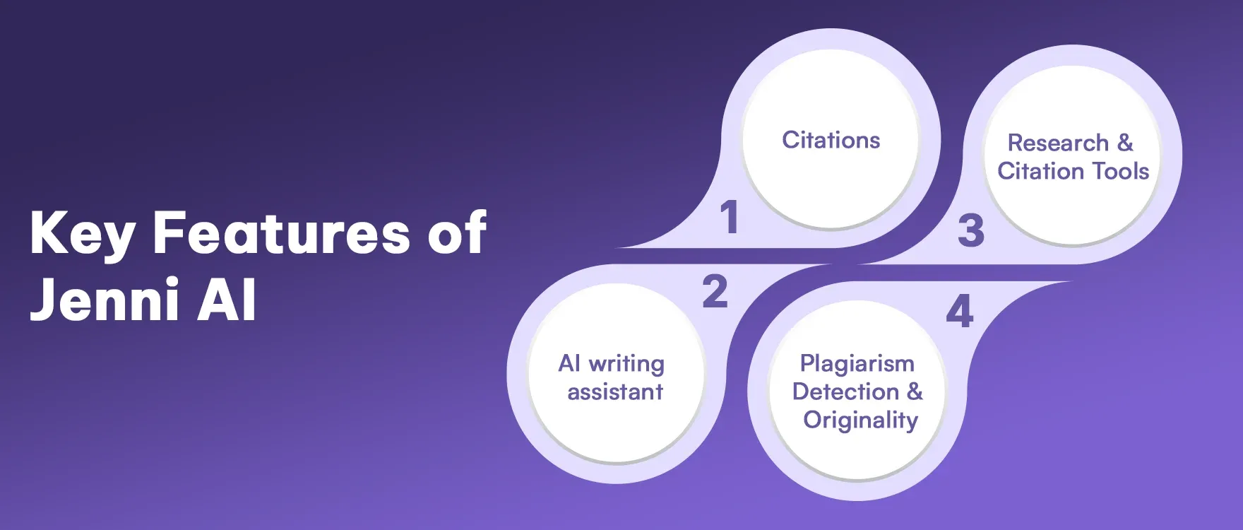 Key Features of Jenni AI