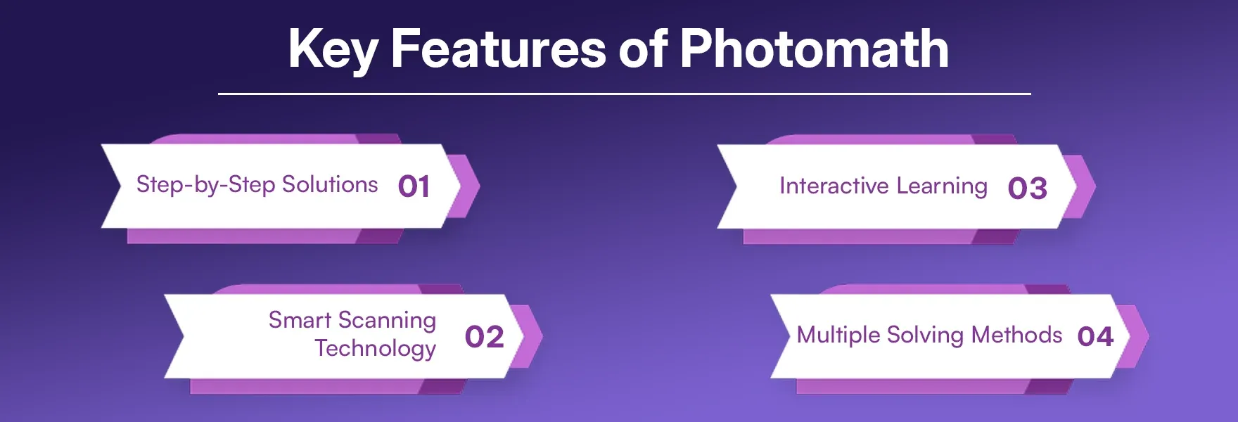 Key Features of Photomath