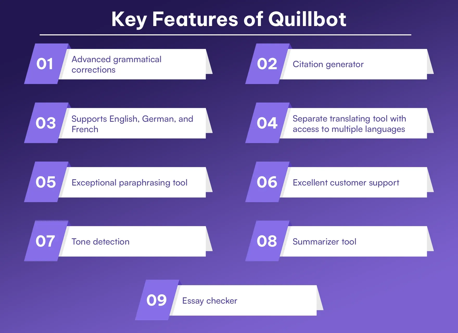 Key Features of Quillbot. Key Features of Quillbot.