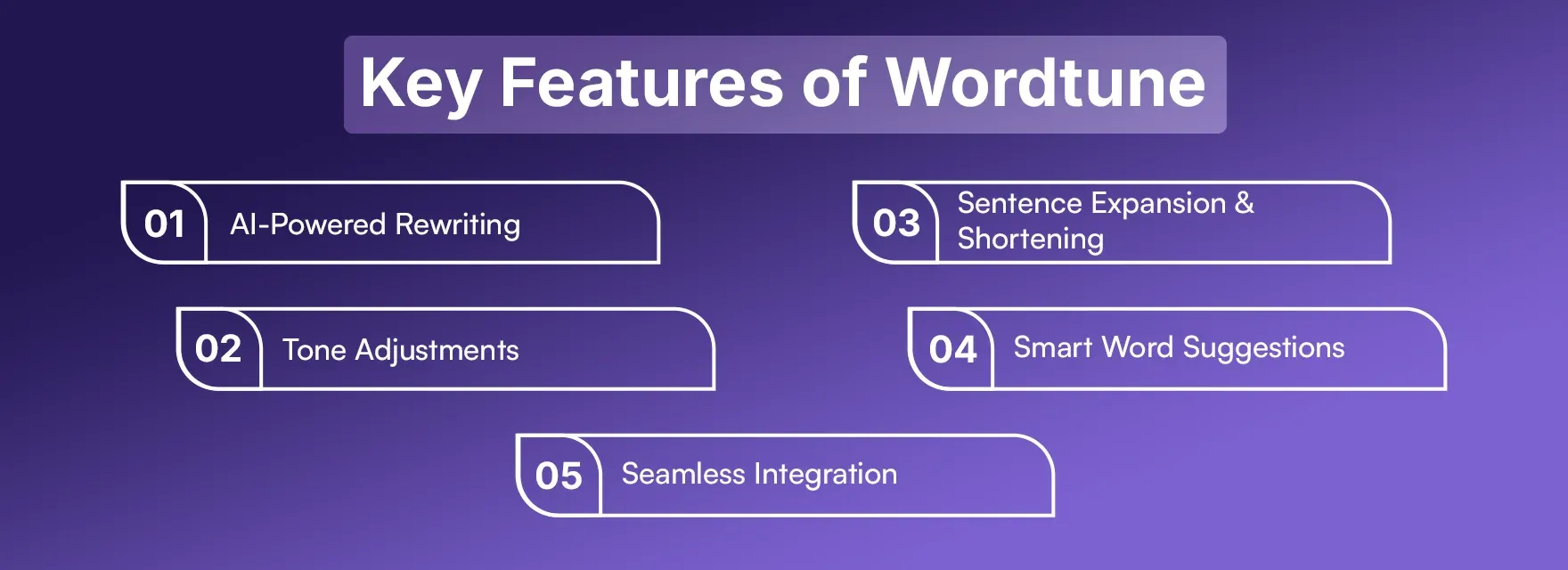 Key Features of Wordtune