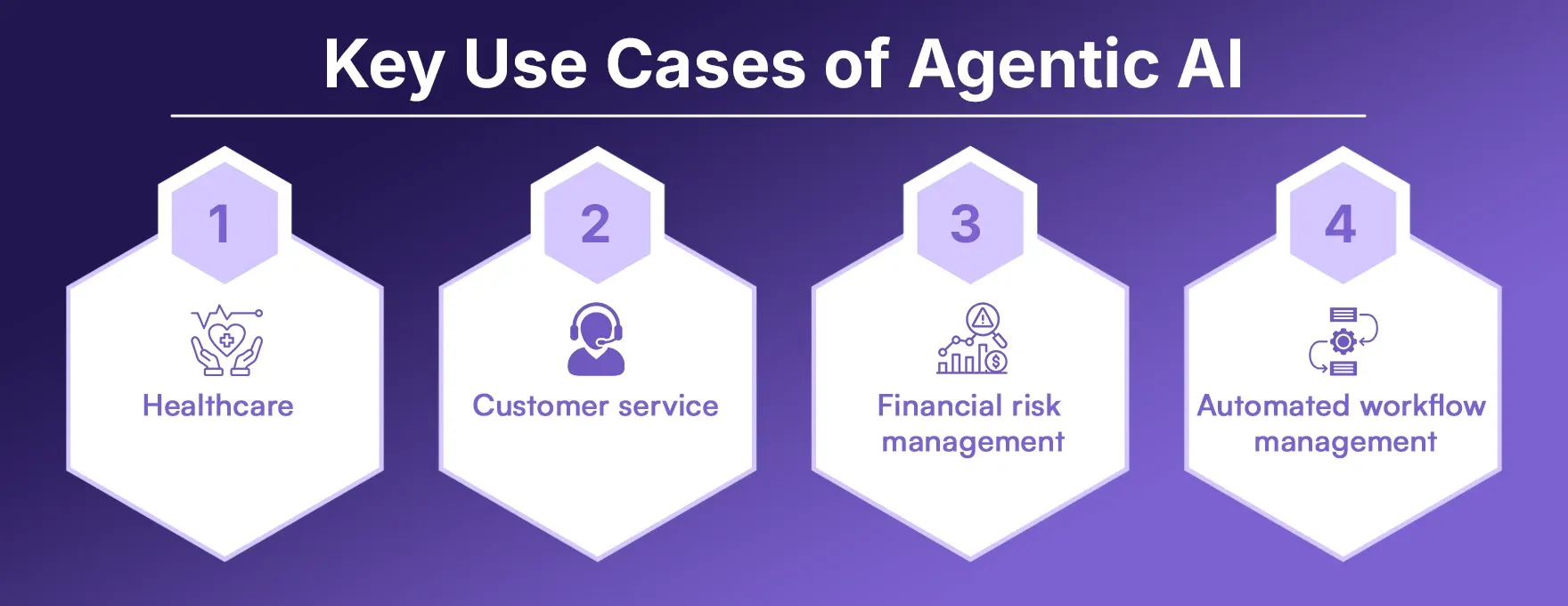 Key Use Cases of Agentic AI.webp Key Use Cases of Agentic AI.webp