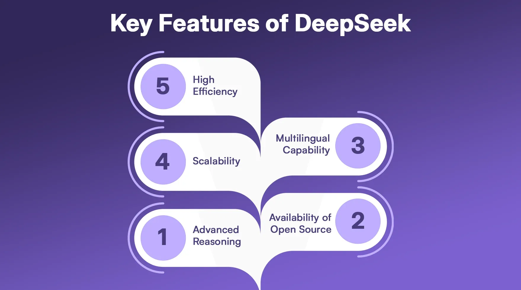 Key features of DeepSeek Key features of DeepSeek
