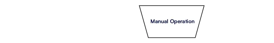 Manual Operation Symbol