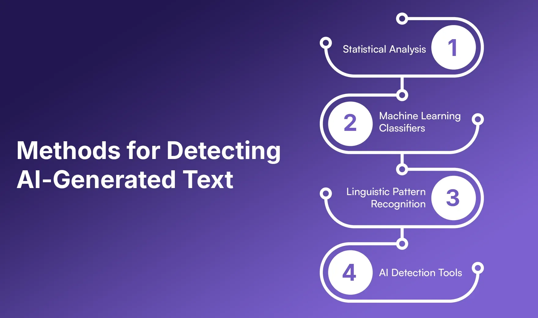 Methods for Detecting AI-Generated Text.webp