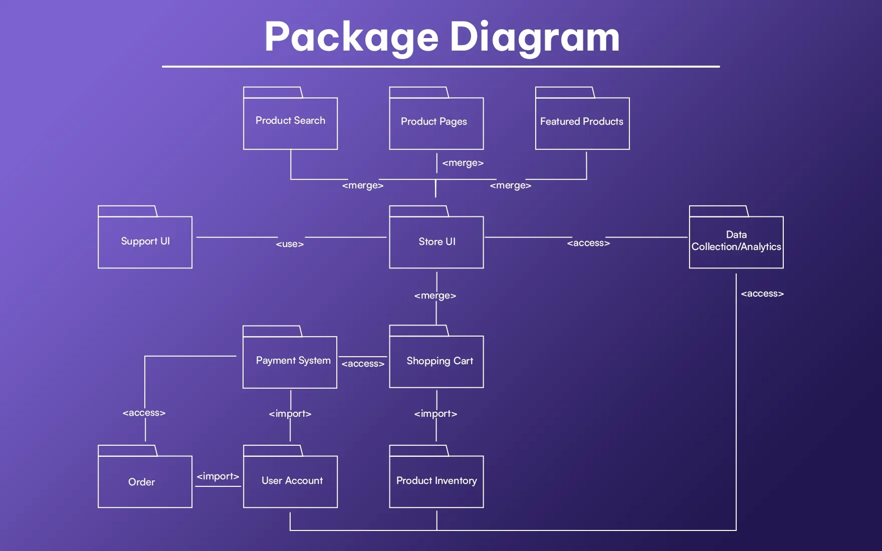 Package diagram