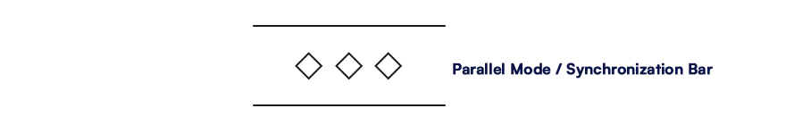 Parallel Mode  Synchronization Bar